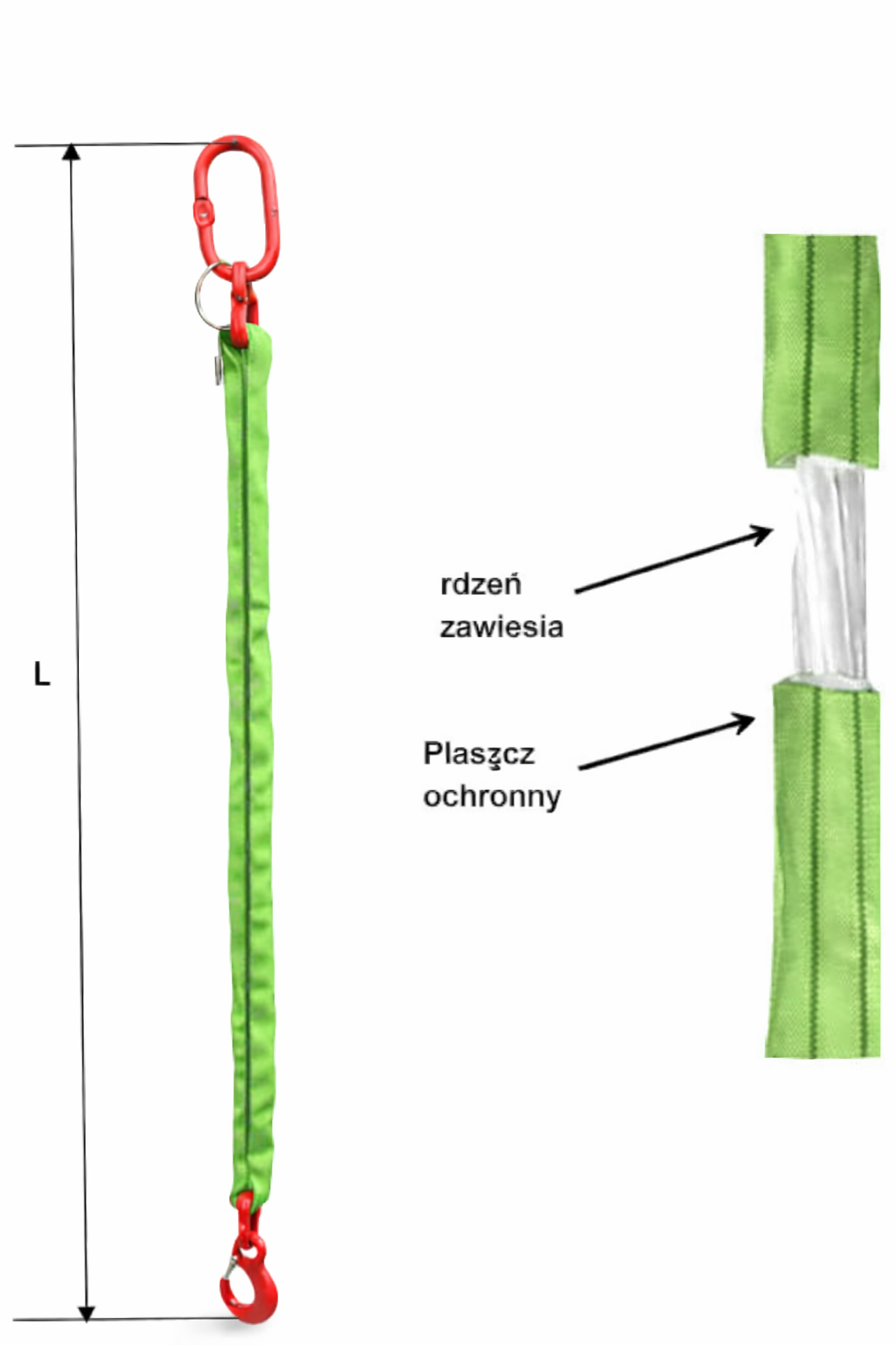 Budowa zawiesia wężowego 1-cięgnowego z hakiem i pomiar długości L