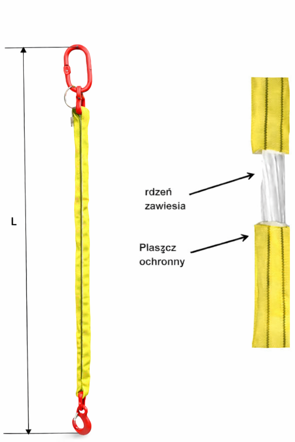 Budowa zawiesia wężowego 1-cięgnowego z hakiem i pomiar długości L