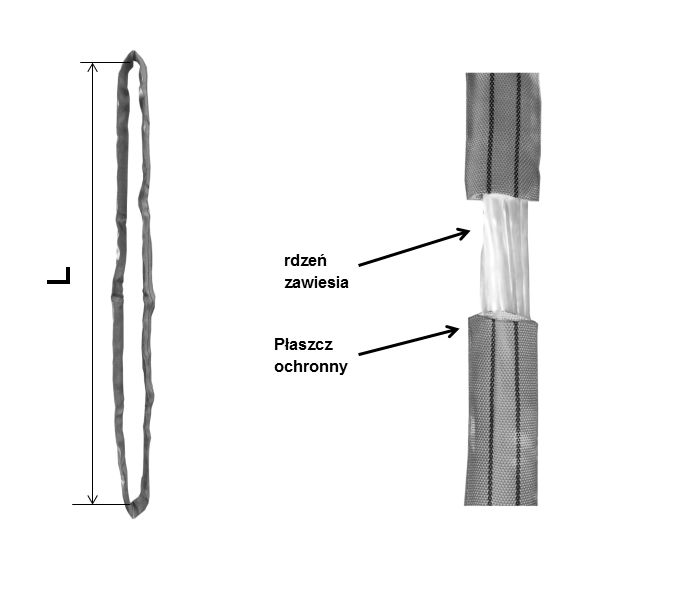 zawiesie wężowe - jego długość i budowa zawiesia