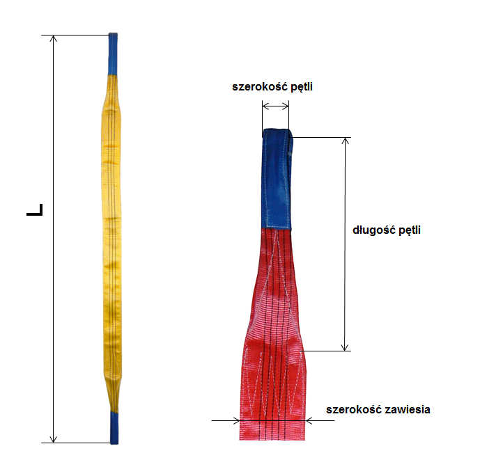Długość zawiesia pasowe, długość pętli w zawiesiu pasowym